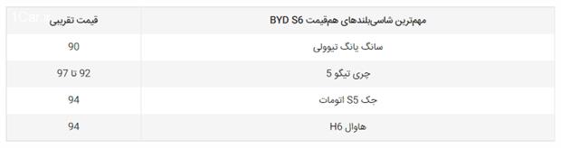 تست و بررسی BYD S6 در ایران تست و بررسی BYD S6 در ایران